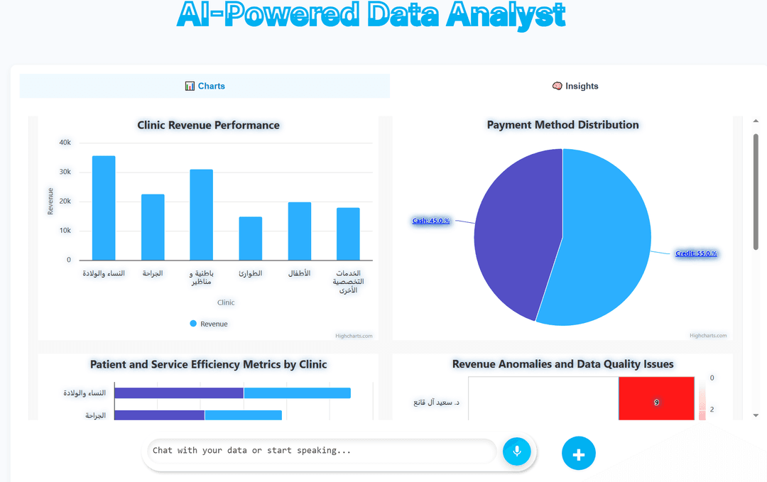 Powerful AI Data Analyst Multi Agent